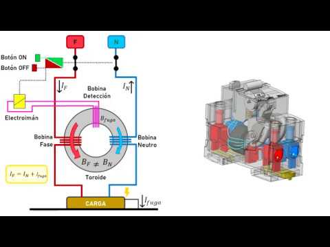 Como funciona un diferencial electrico