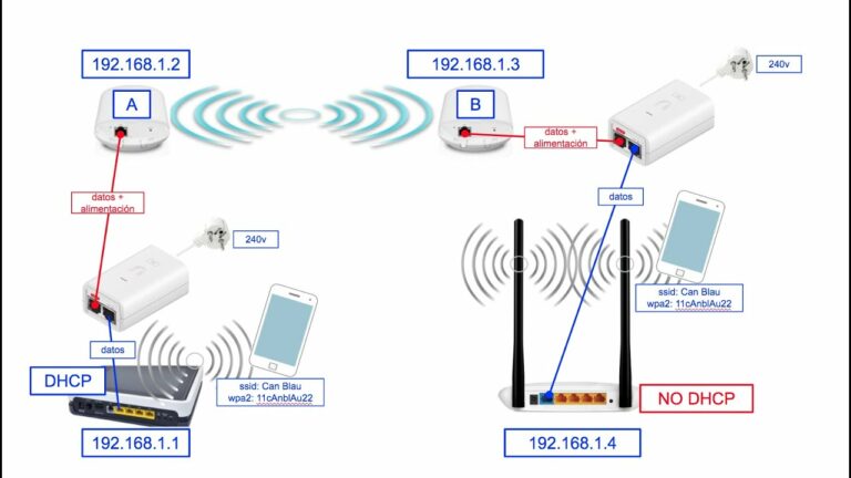 Como llevar el wifi de mi casa a todos lados